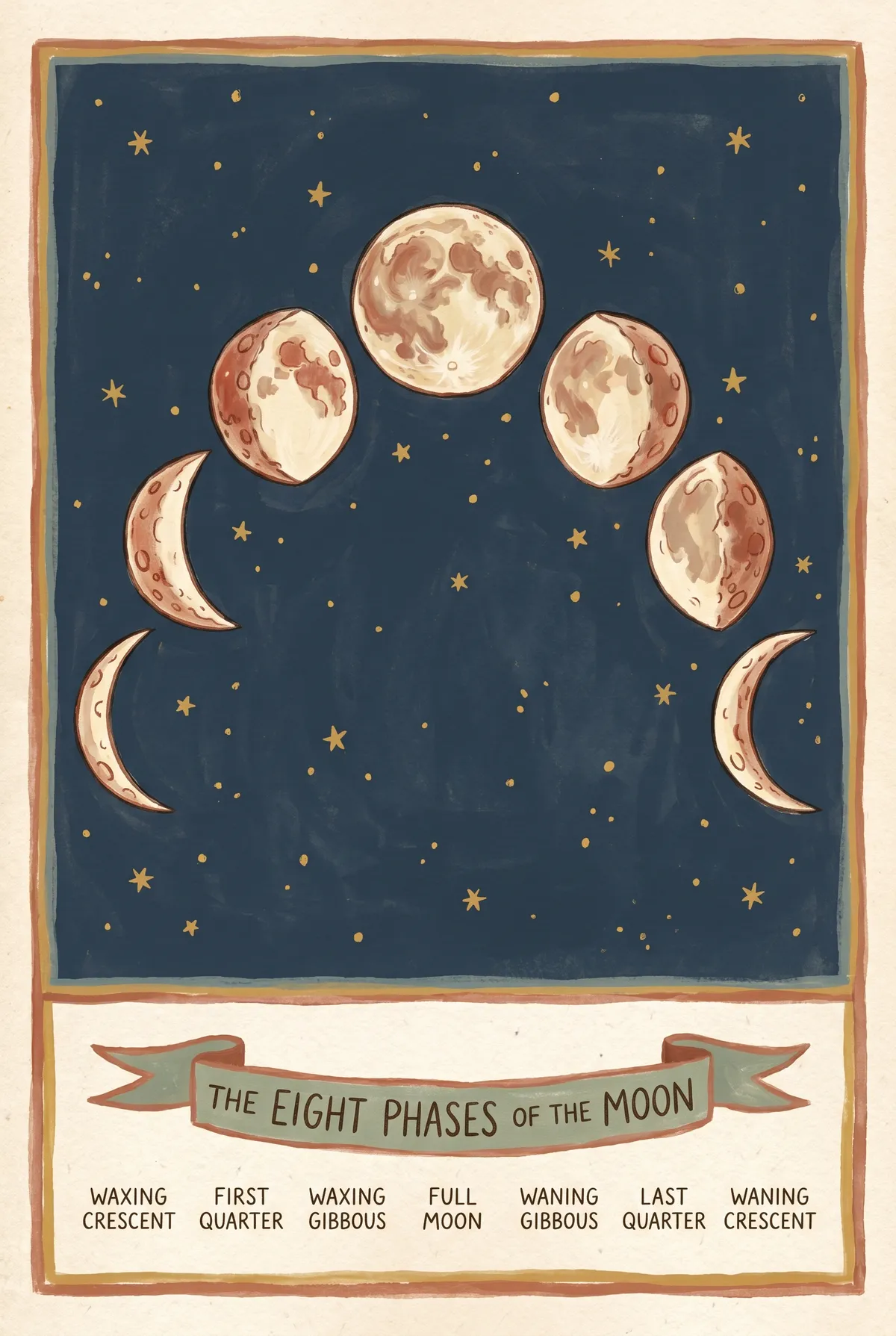 Moon Phases Print